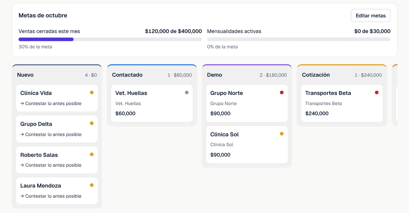 Pipeline de Miyal CRM con metas del mes y tablero de prospectos por etapa